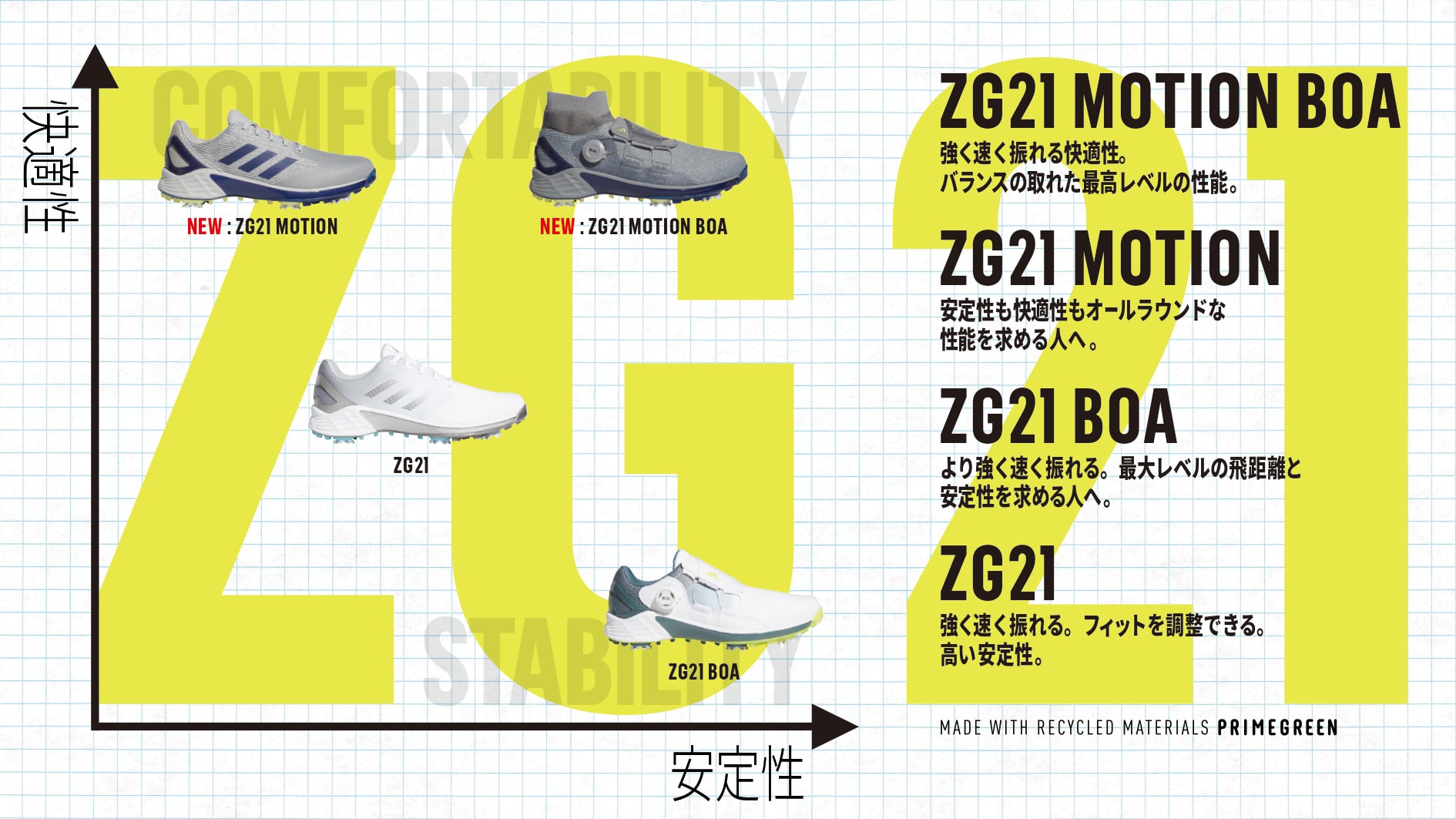 アディダス ゴルフシューズ ZG21 MOTION | 【公式】アディダスオンラインショップ -adidas-
