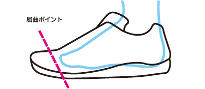 キッズシューズ 子ども靴 の選び方 公式 アディダスオンラインショップ Adidas