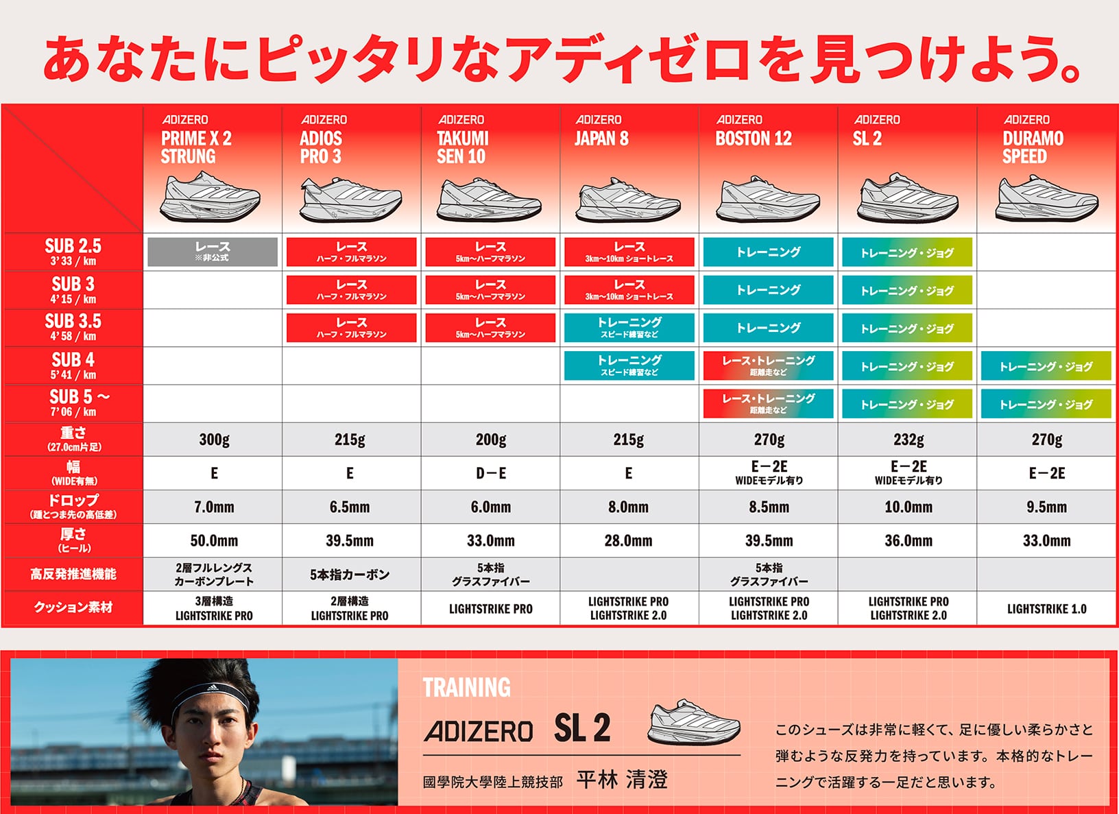ランニングシューズおすすめチャート比較 | 【公式】アディダスオンラインショップ -adidas-